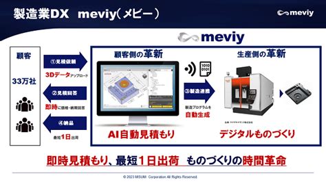 メビィ|meviy(メビー) 